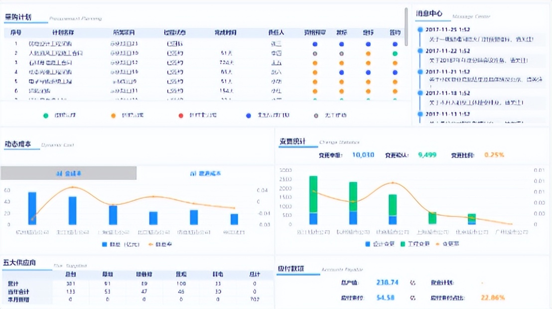 全网最齐的地产行业大屏模板，解决你95%的需求赶紧收藏