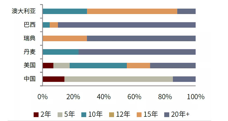 净利润大涨1.33倍，风电产业最优秀的风机厂商深度比对分析