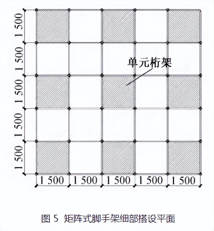 盘扣式脚手架在大跨度椭圆形弦支穹顶结构施工中的应用