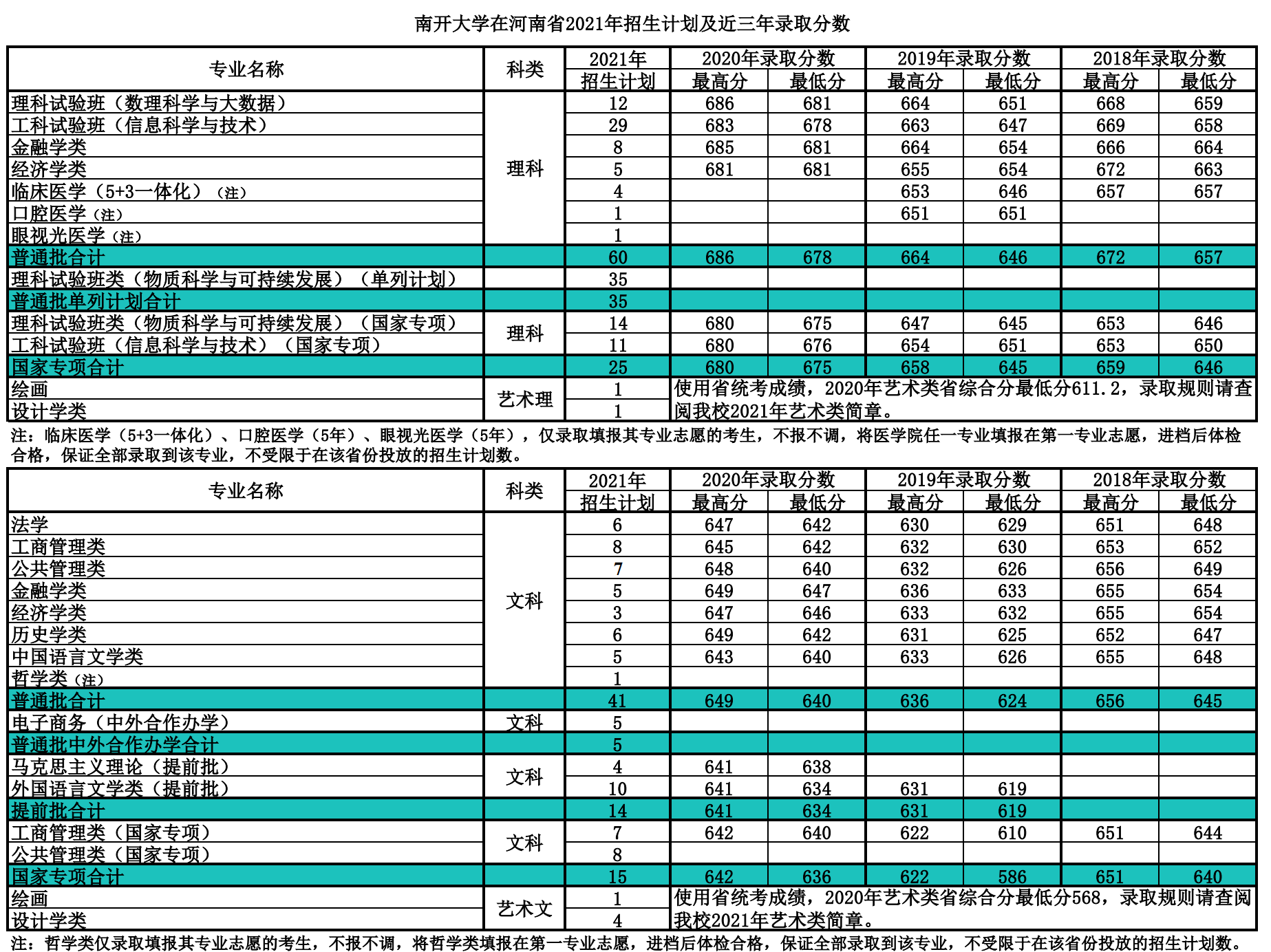 南开大学：进入大学后还有二次选择机会，躲避冷门专业的不错选择