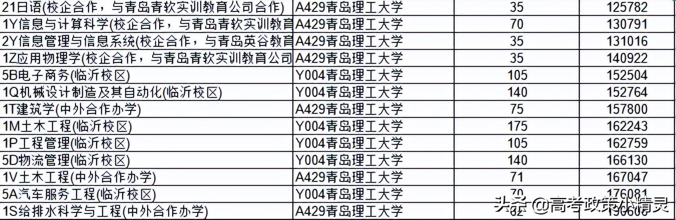 青岛理工大学高考要考到多少分？师资情况怎样？带你走进青岛理工