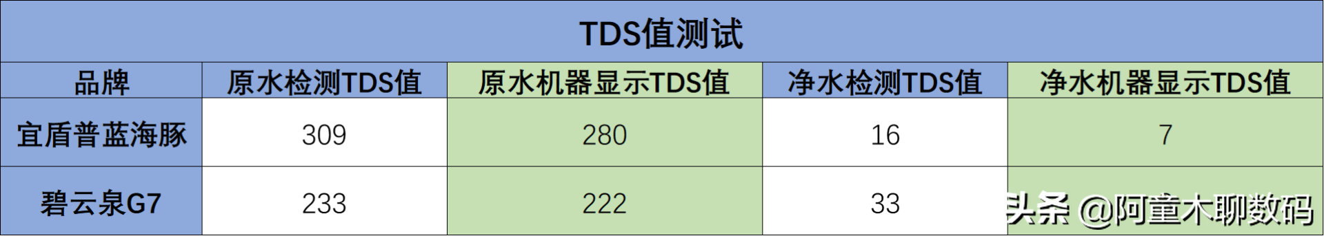 即热净饮一体机如何购买？近5000字15个细节横评分析教你选购