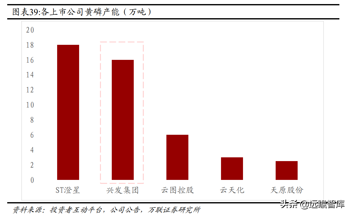 宜昌兴发集团招聘信息（磷化工产业一体化显著）