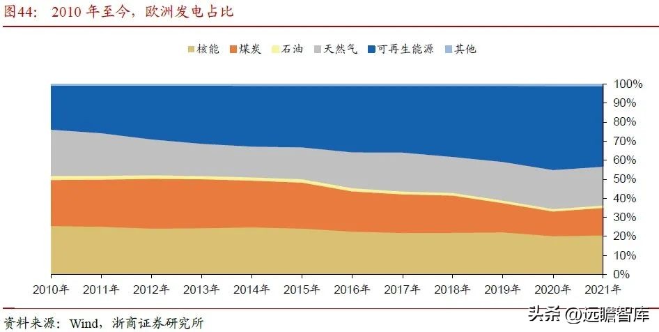 内外互补，电解铝：受益全球能源危机，供需边际向好