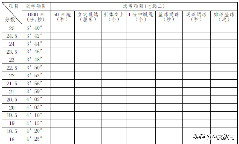 1000米3分04秒什么水平(中考一千米满分是多少时间？一千米是否必考，要看各地要求如何)