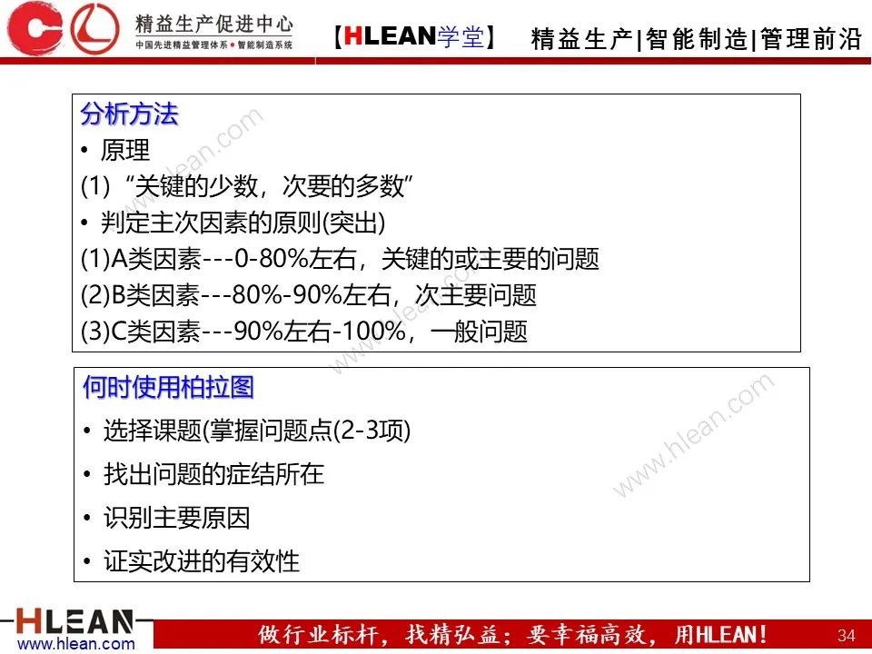 「精益学堂」全面解析 精益改善方法与工具