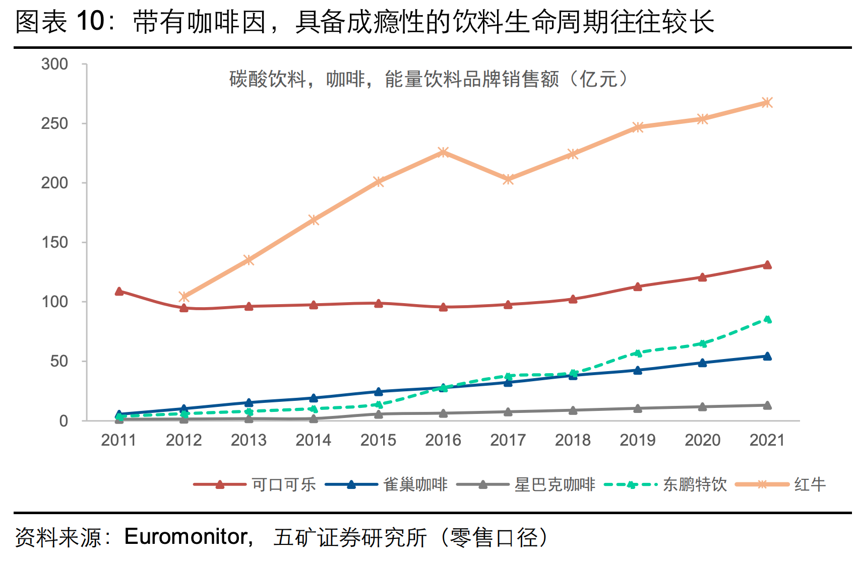下一个农夫山泉？东鹏饮料，靠模仿红牛崛起的国产功能饮料之王
