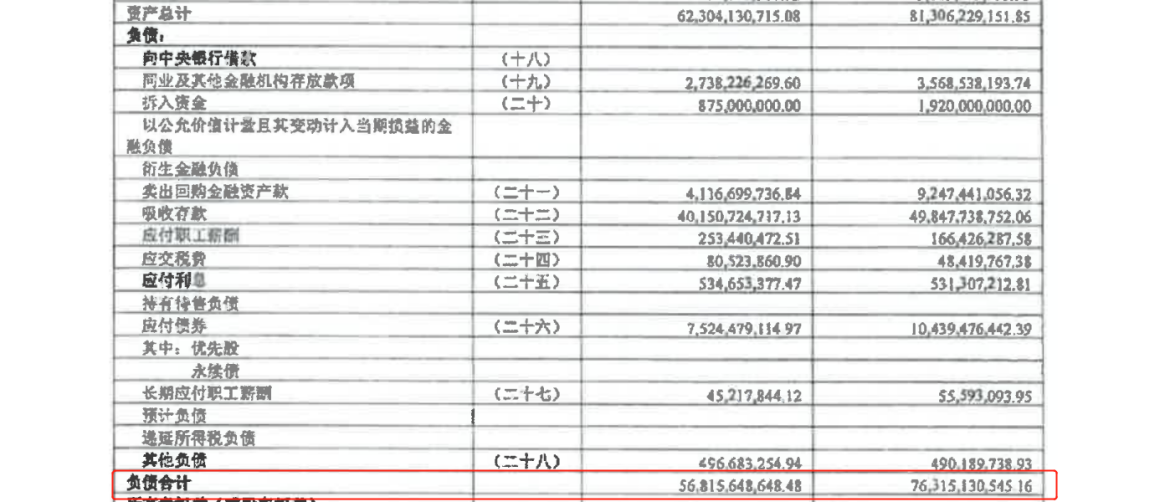 财报速递｜营收连降4年，高管“换血”、行长兼任监事会<span class=