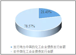 深度分析！未来全球化工企业50强名单中有望出现更多中国企业