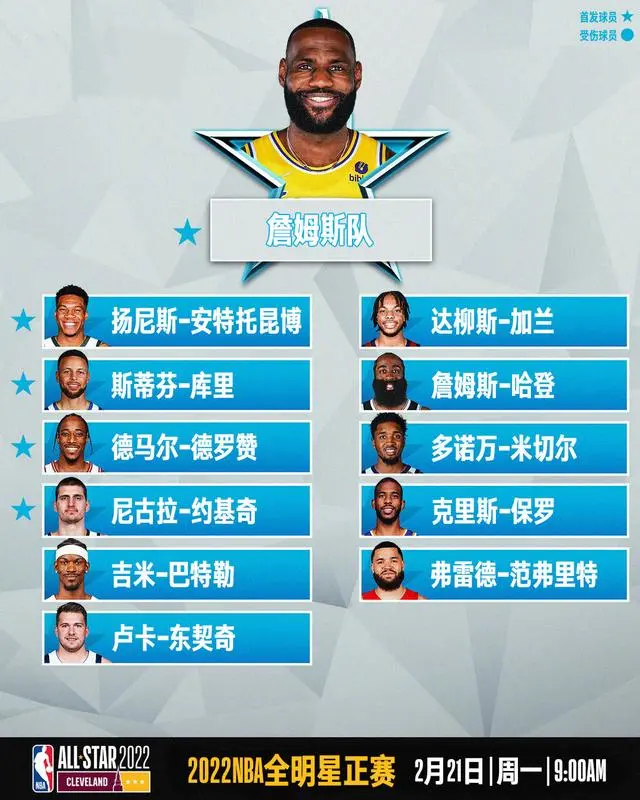 nba全明星2022比赛回放(NBA全明星：杜兰特队vs詹姆斯队)