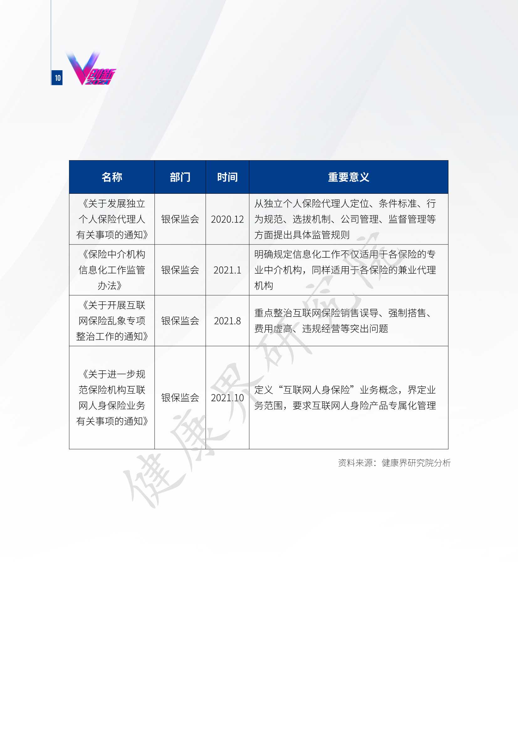 2021互联网健康保险行业研究报告