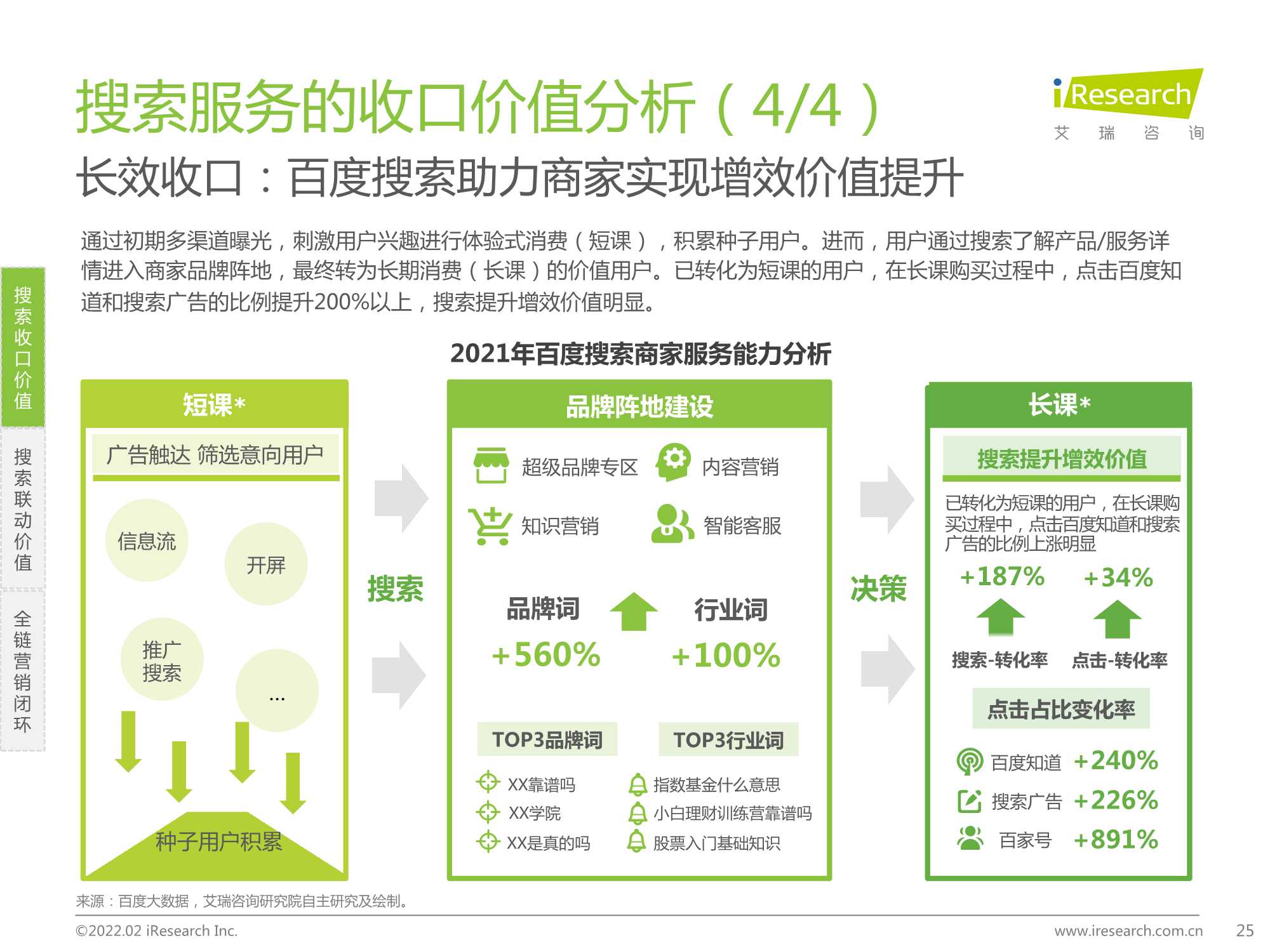 2022年大搜索时代搜索商业价值研究报告