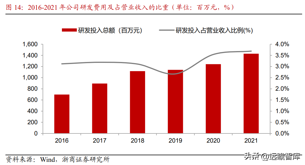 动力铅蓄电池龙头，天能股份：锂电储能有望成为第二增长曲线