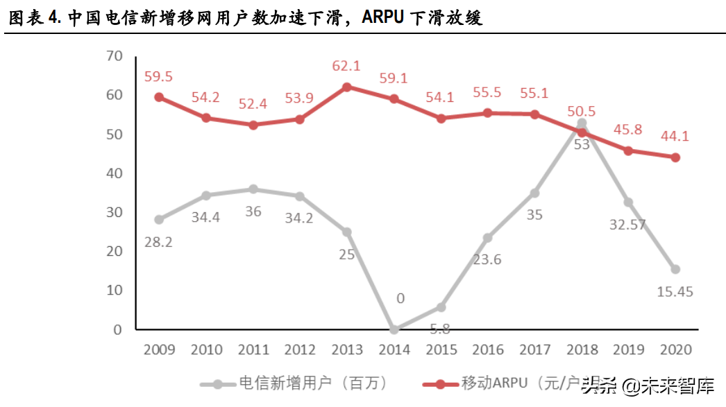 电信运营商行业研究：高质量发展期开启，有望迎价值重估