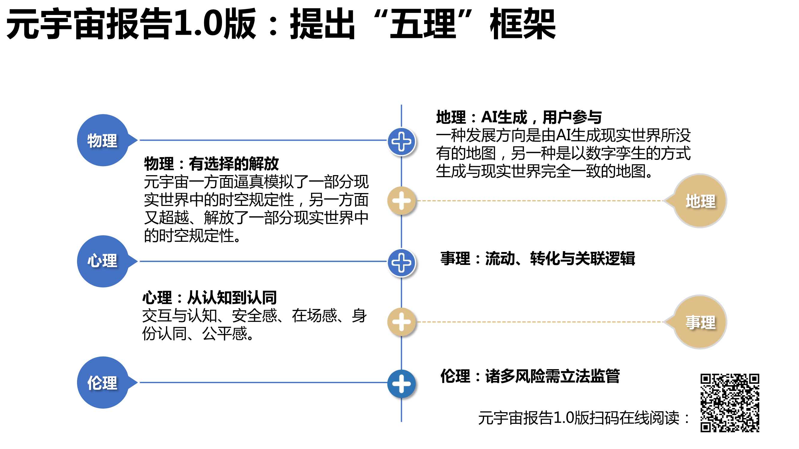 《元宇宙发展研究报告2.0》清华大学2022版