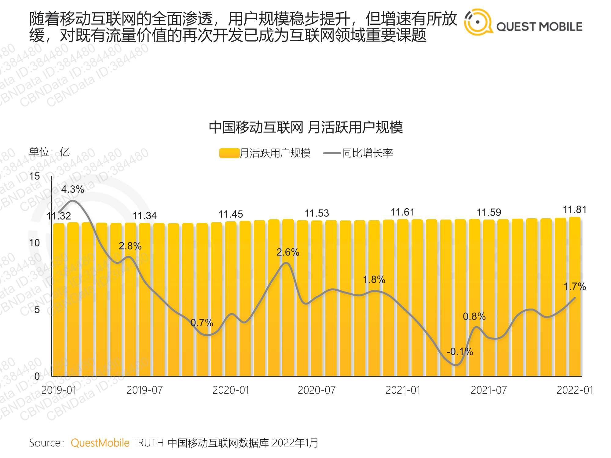 QuestMobile2022全景生态流量春季报告