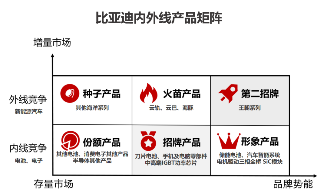 红旗：燃油车4年增长63倍，为何新能源频频受挫