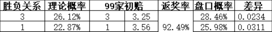 法甲前瞻-南特vs里昂分析预测（今日竞彩推荐：结合欧赔和亚赔，提高命中率，扫盘比分进球预测！）