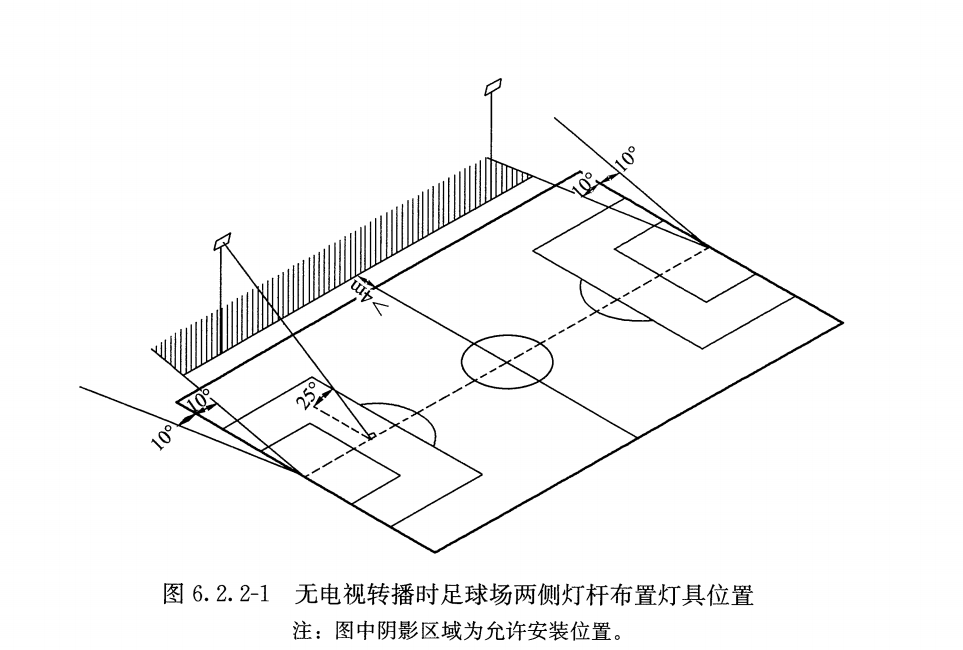 篮球比赛厂照明多少钱一平方(同样是室外球场照明，足球场与篮球场有什么区别与联系？)