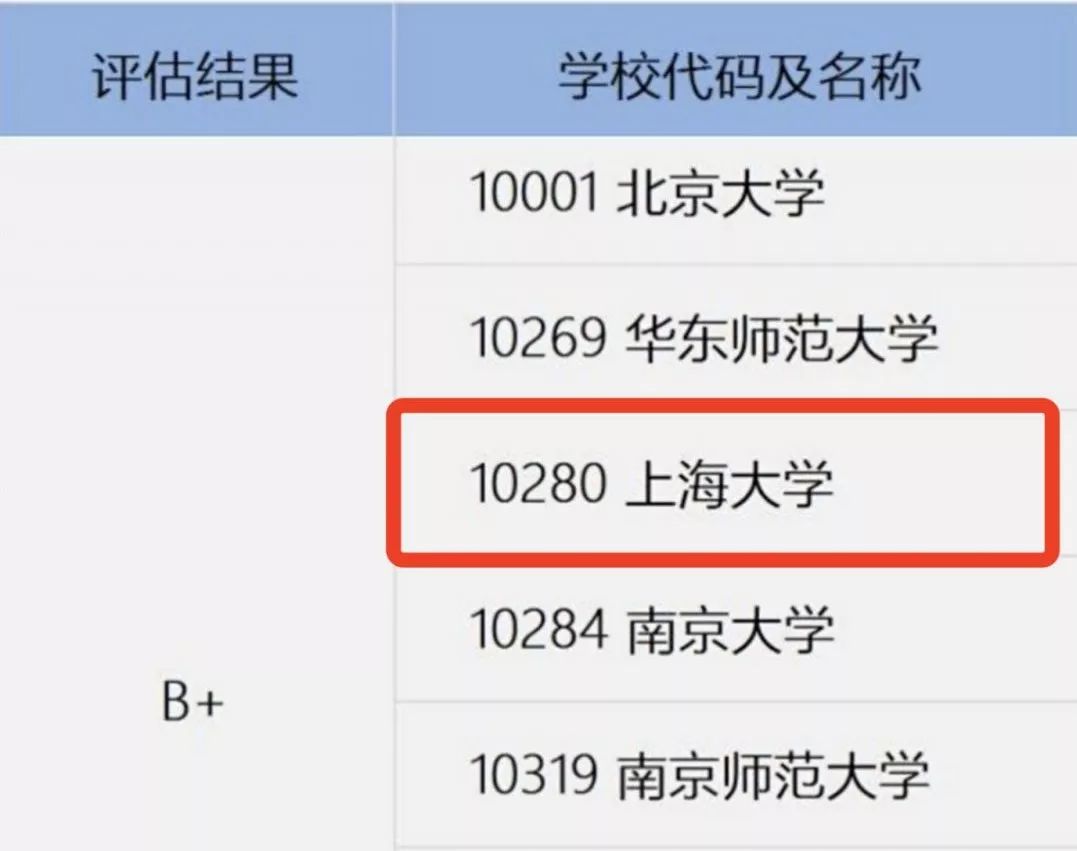 上海大学考研全解析！希望学弟学妹少走弯路