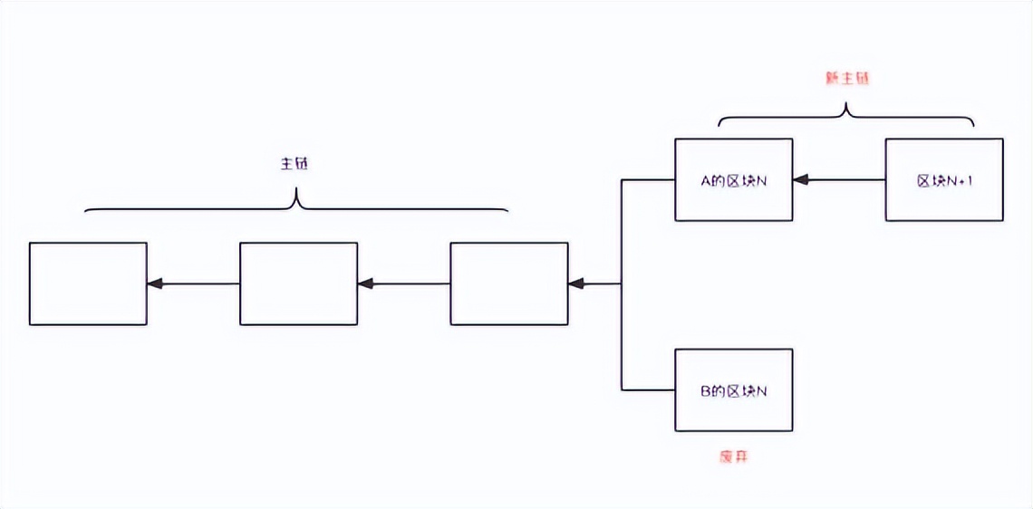 比特币出现漏洞，手把手带你发起攻击，万一暴富了呢