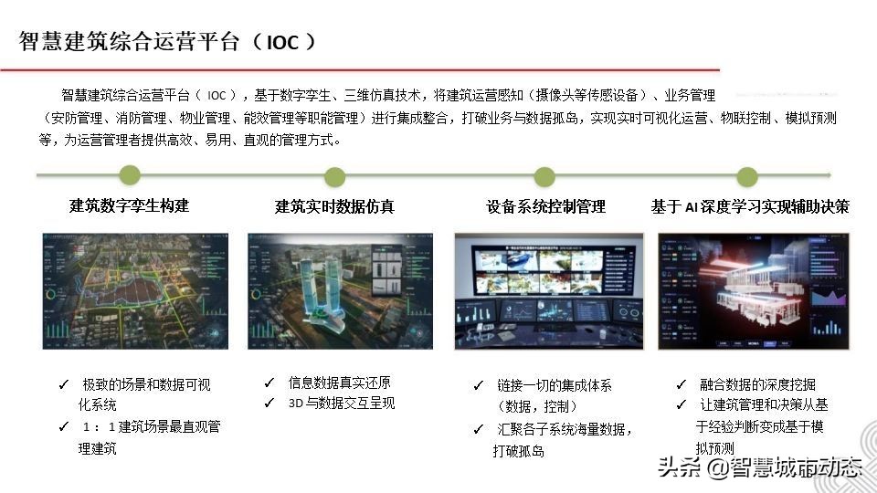 5G智慧建筑解决方案2021