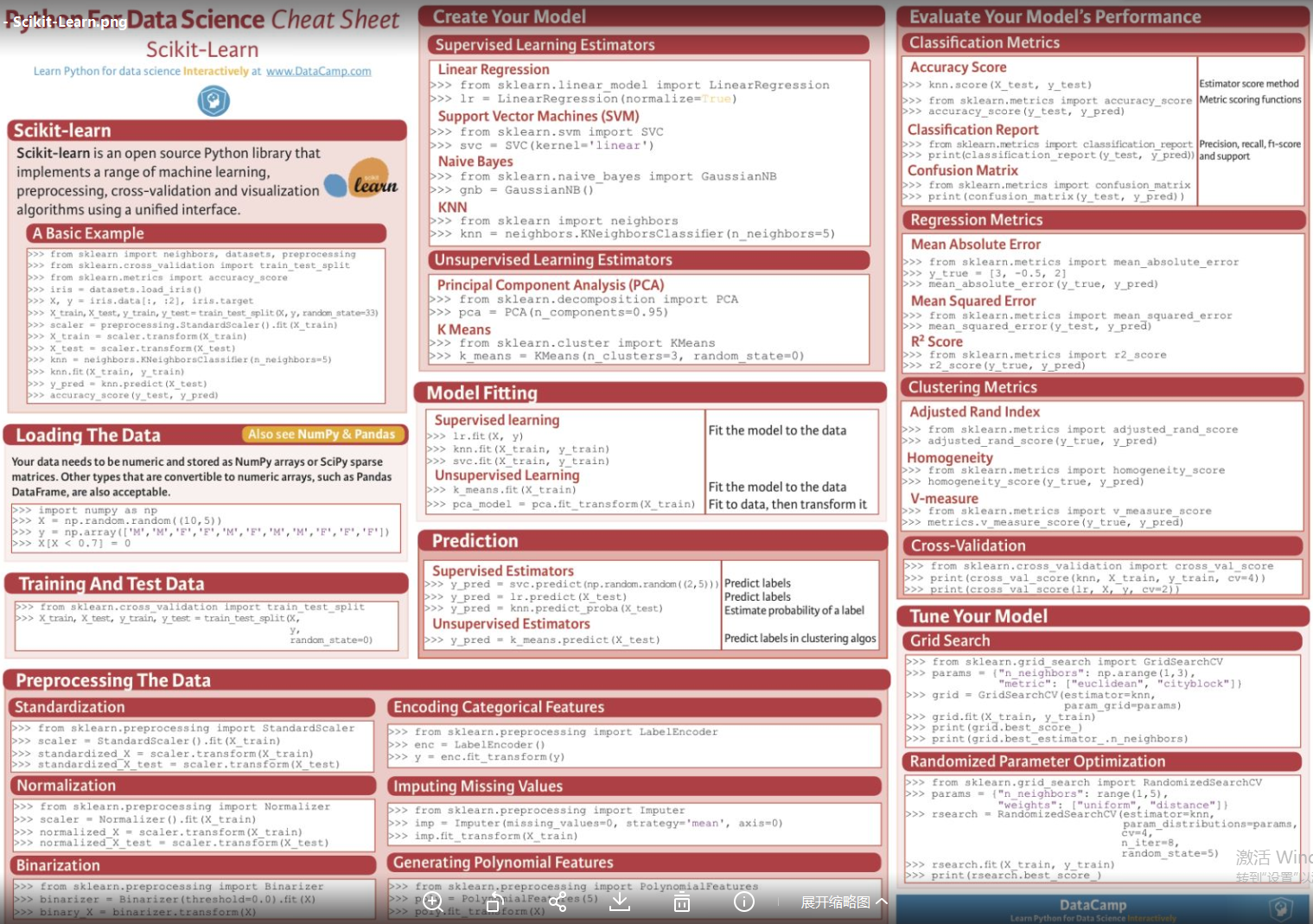超实用！Github上标星32k+ Python数据科学速查表都在这了