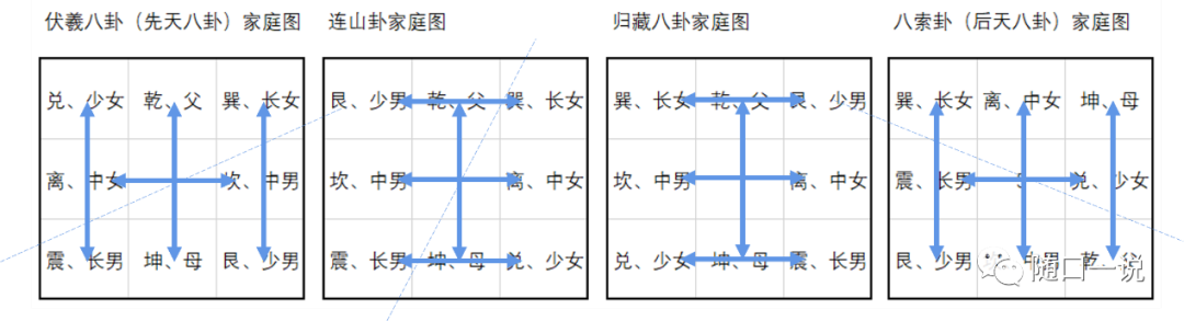 《周易》笔记10，《连山易》与《奇门遁甲》