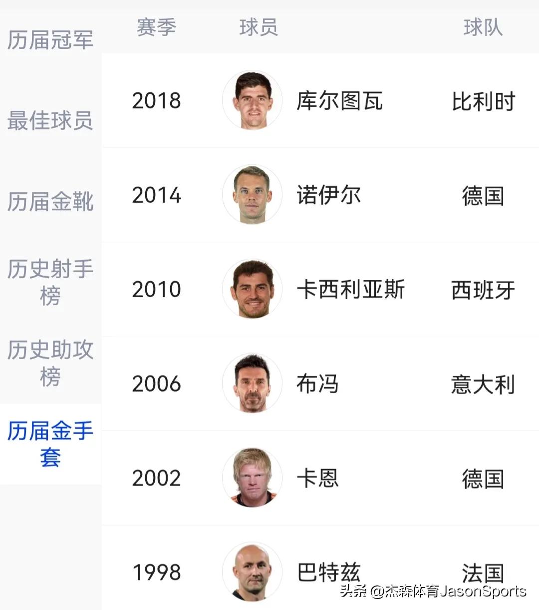 2022世界杯每个国家队能带多少球员（看看历届世界杯的不同数据，才知道这些球员有多伟大）