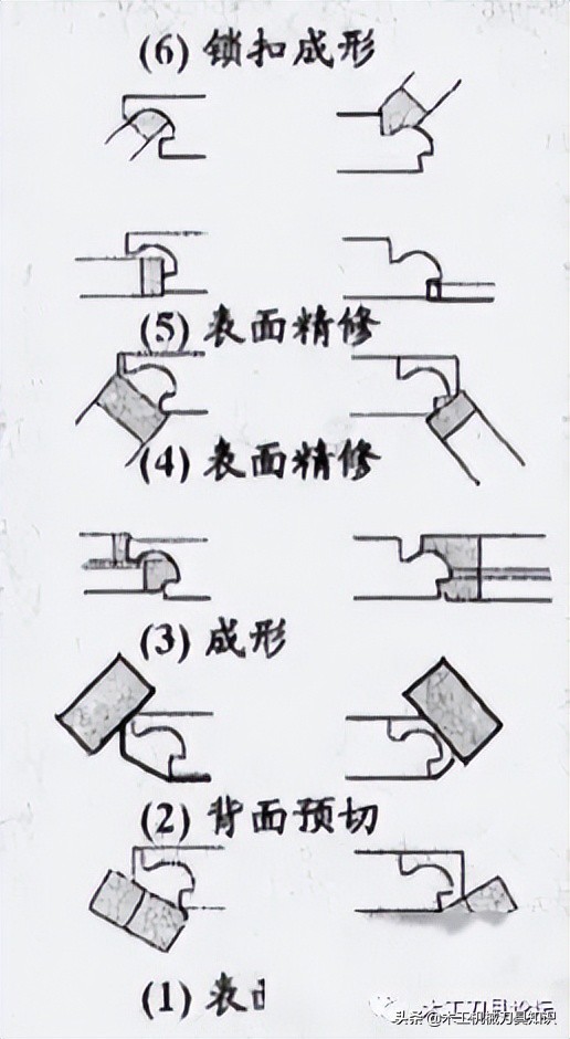 木工四面刨使用及刀具安装调试合集