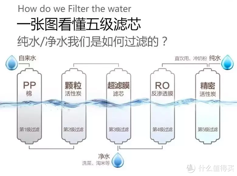 饮水机的功率（饮水机的功率一般为多少）-第12张图片-华展网