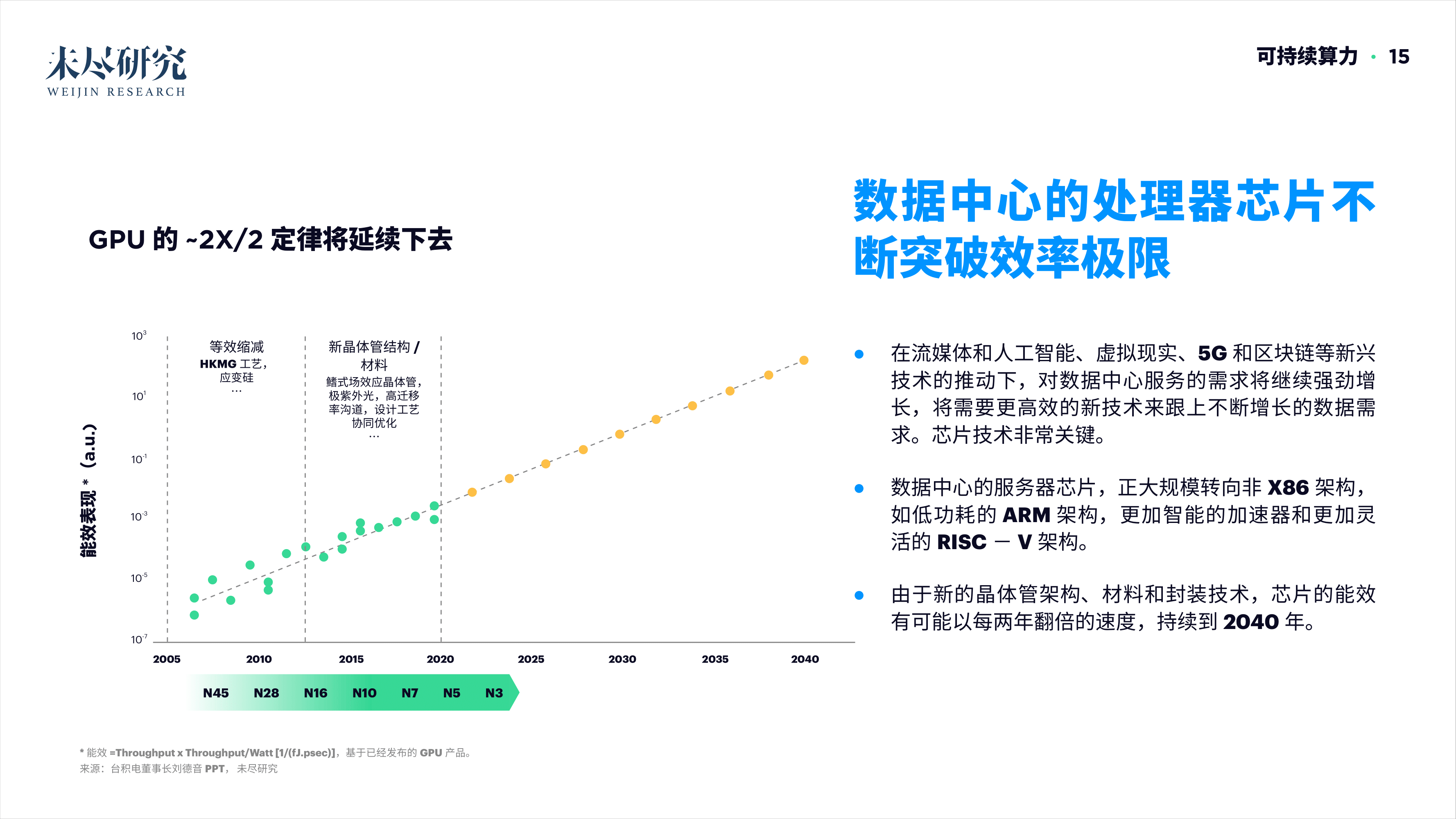 「重磅报告发布」看DAO2022