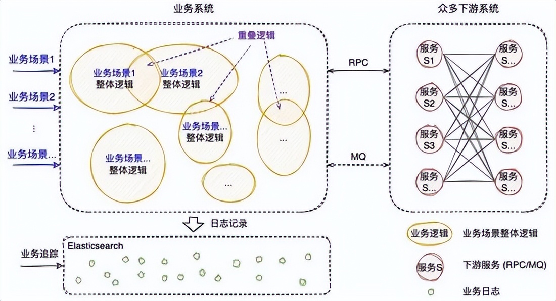 可视化全链路日志追踪