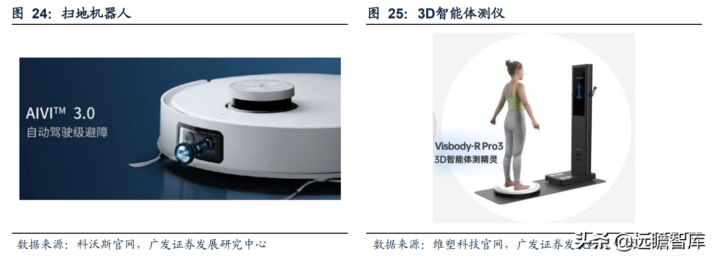 本土3D视觉传感器龙头，奥比中光：全领域布局有序推进，未来可期