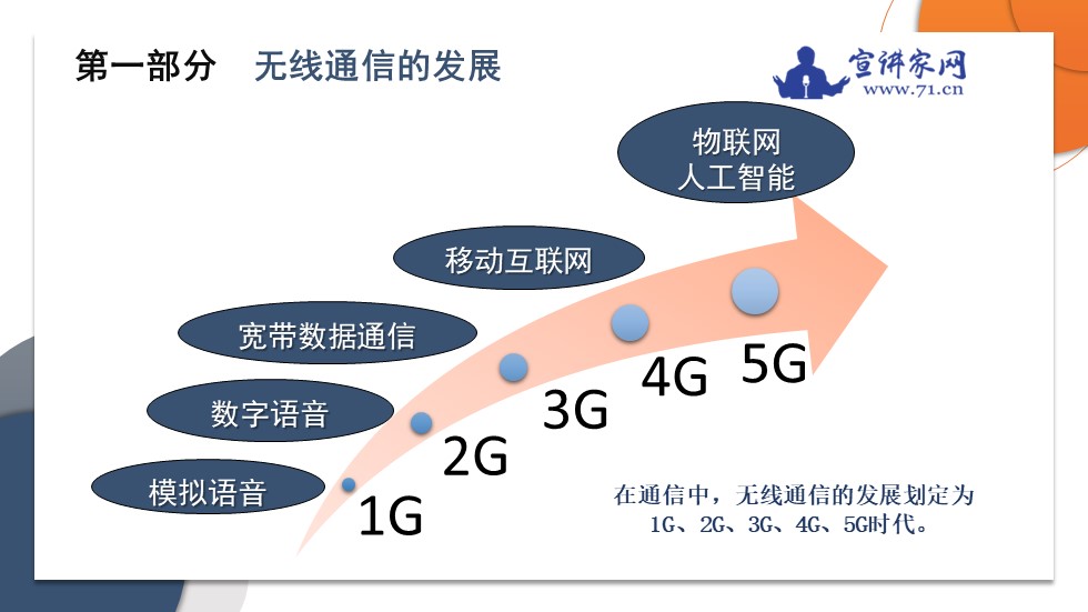 宣讲家课件：【家长课堂】5G时代畅想