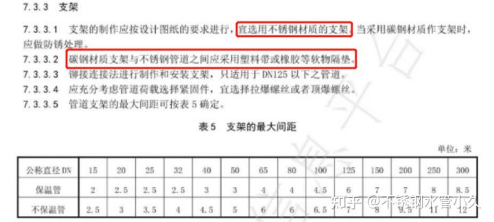 不锈钢管道这样安装-最新《不锈钢管道安装技术规范》团体标准