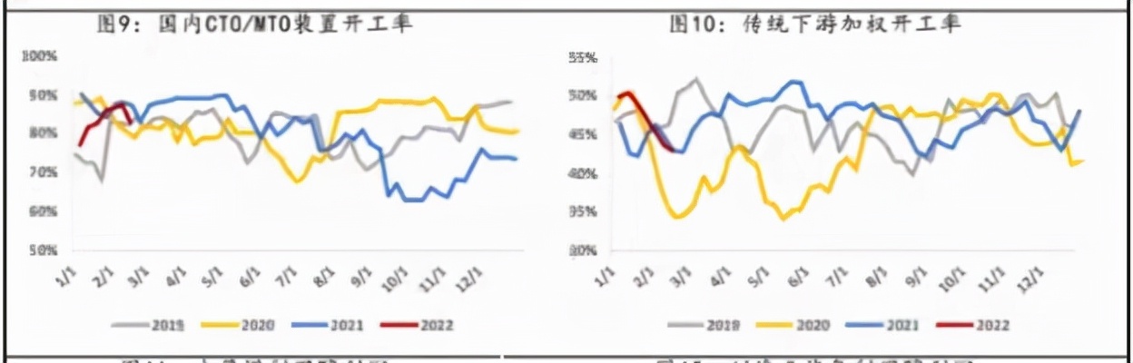 原油煤炭双促动，甲醇上攻待破局