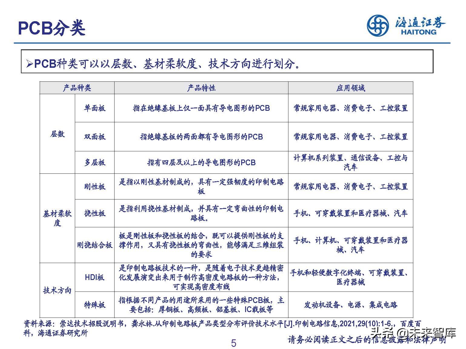 PCB行业专题报告：下游需求旺盛+产能普遍扩张，景气提升