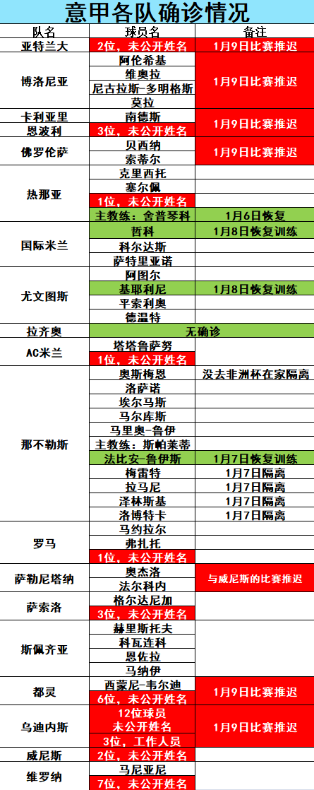 萨勒尼塔纳在意甲属什么派系(意甲：国米VS拉齐奥，7位裁判被停职，“意假”联赛石锤？)