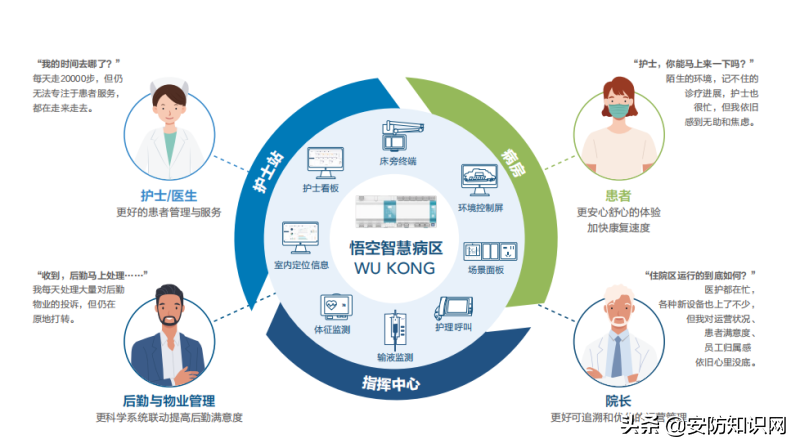 「AIoT新品速递」 江森自控发布楼宇自控系统