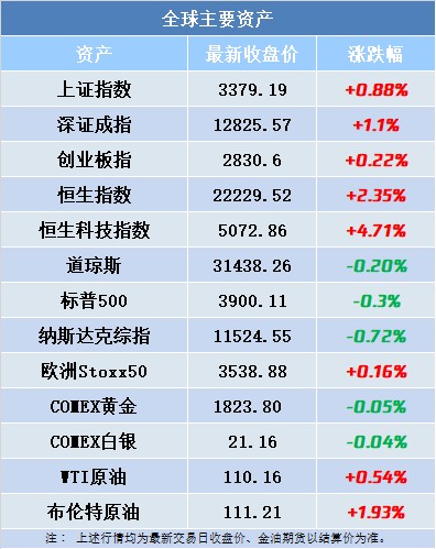 今日机会提前看，比亚迪能否破记录