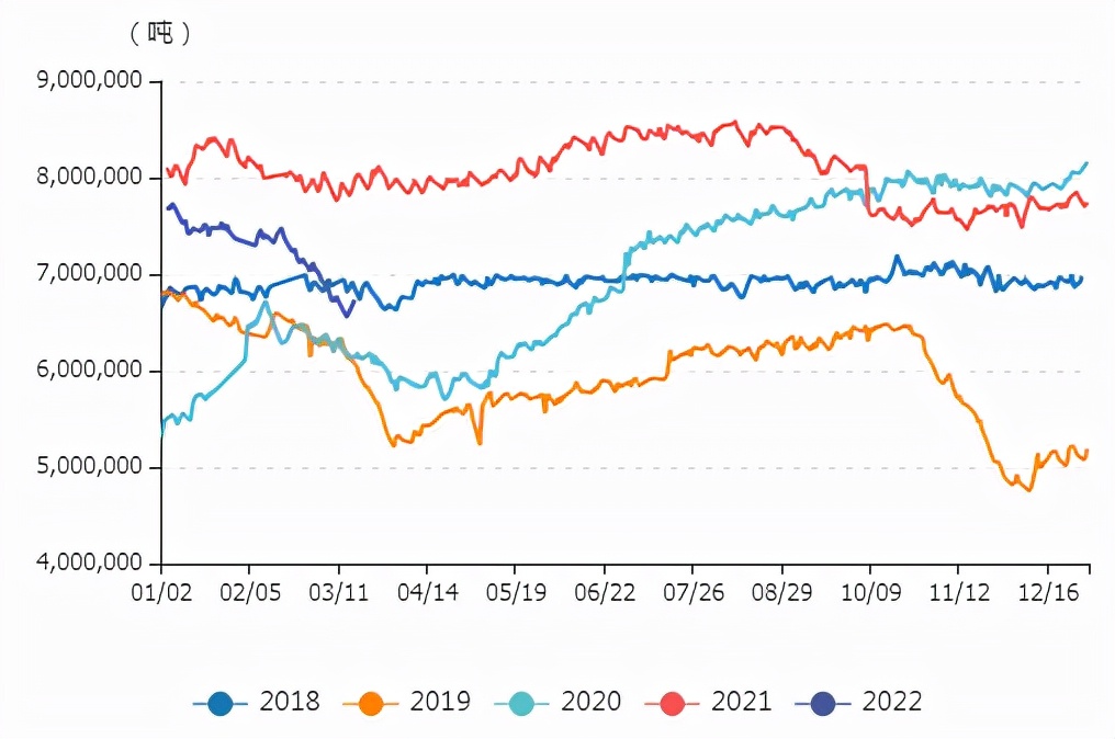 牛钱豆粕日报2022.3.17