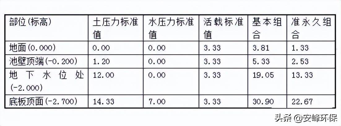 全了！水处理常用计算公式汇总