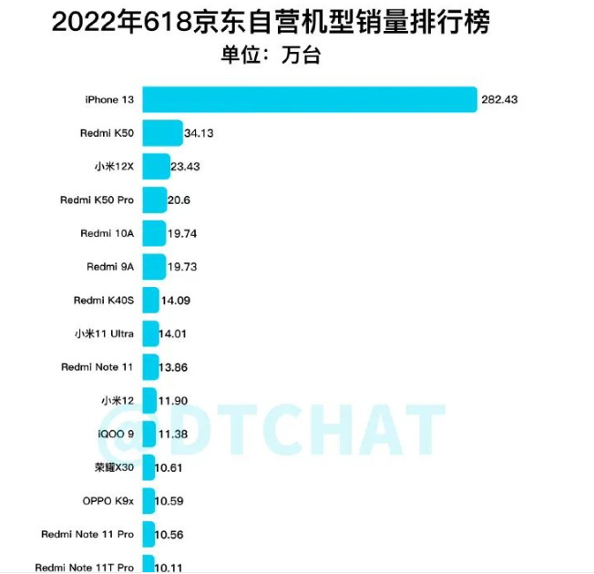 同价位下，华为对标苹果是否还有竞争力？中国制造的出路在何方