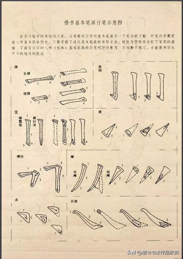 欧体楷书入门字帖教程：欧楷间架结构128法