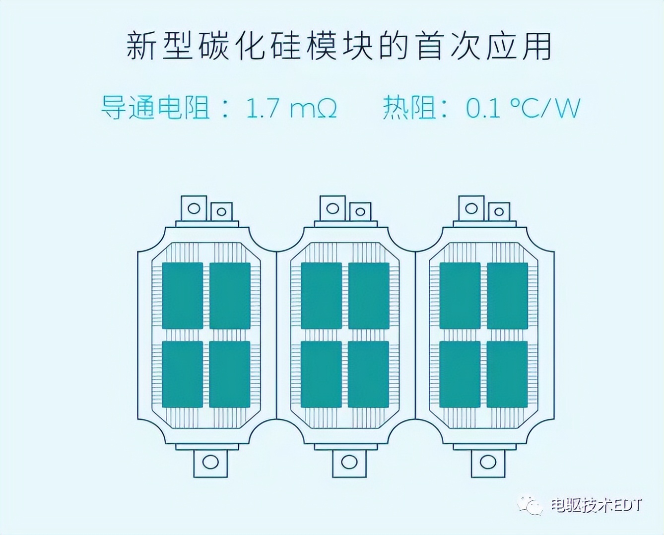 蔚来ET7的第二代电驱动系统拆解！解析开始