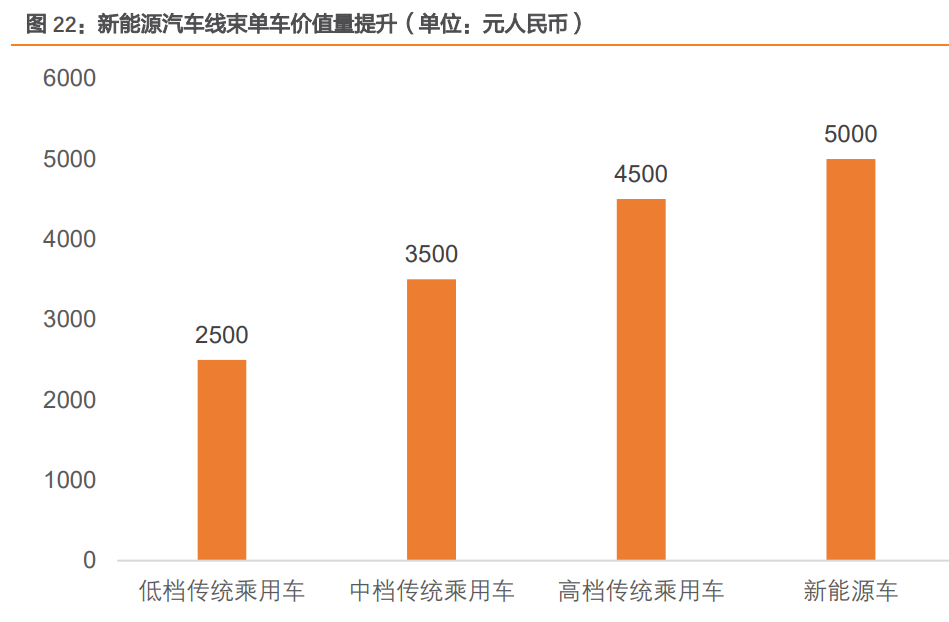 苏州波特尼招聘（永鼎股份研究报告）