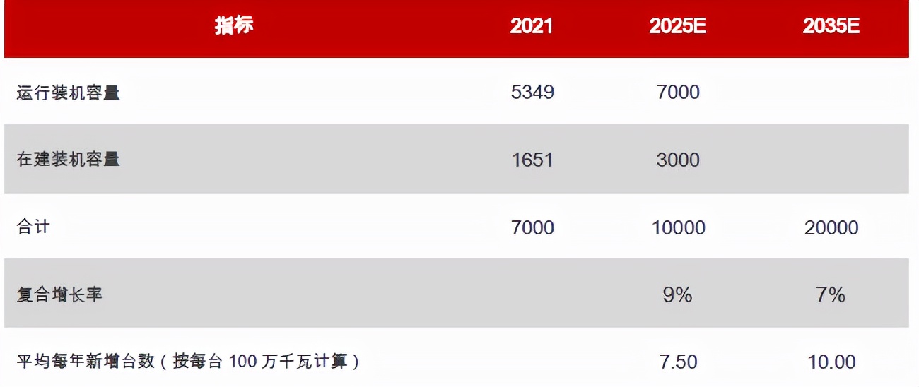 石油、硅料大涨，第三代核电技术靠谱吗？