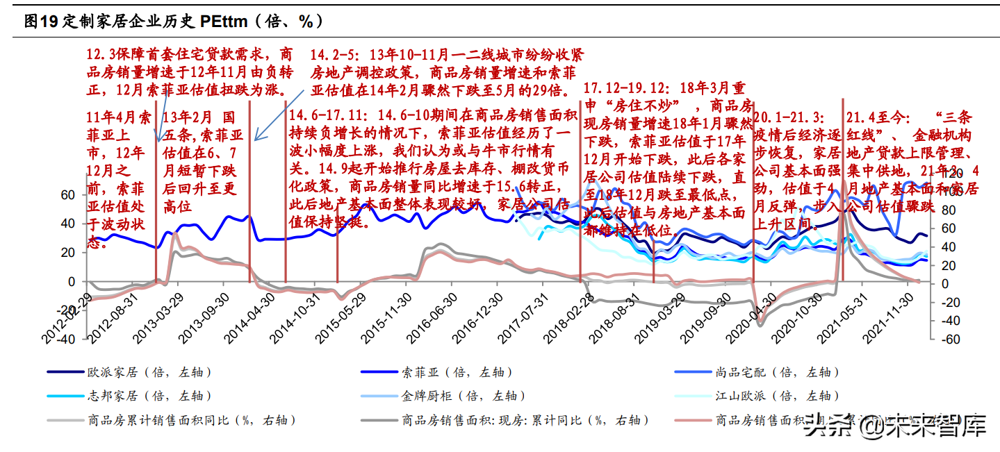 郑州cad设计招聘（定制家居行业深度报告）