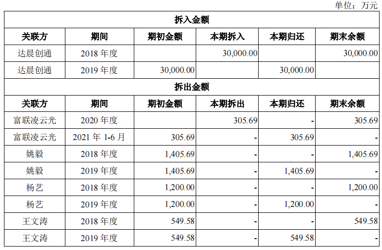 代理营收占四成，客户入股关联交易不断，凌云光税补占比高